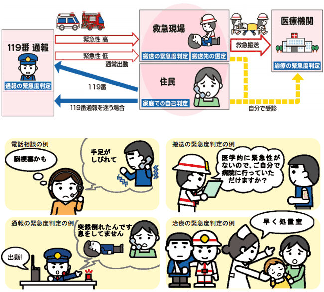 緊急度の判定基準イメージ