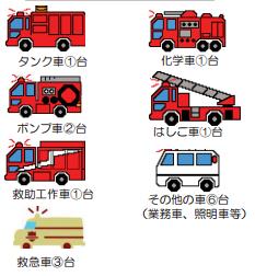 伊万里 有田消防本部 広域化前の伊万里 有田の現状